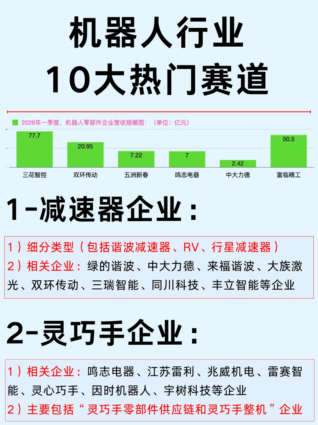 一篇吃透：机器人10大热门行业和企业
