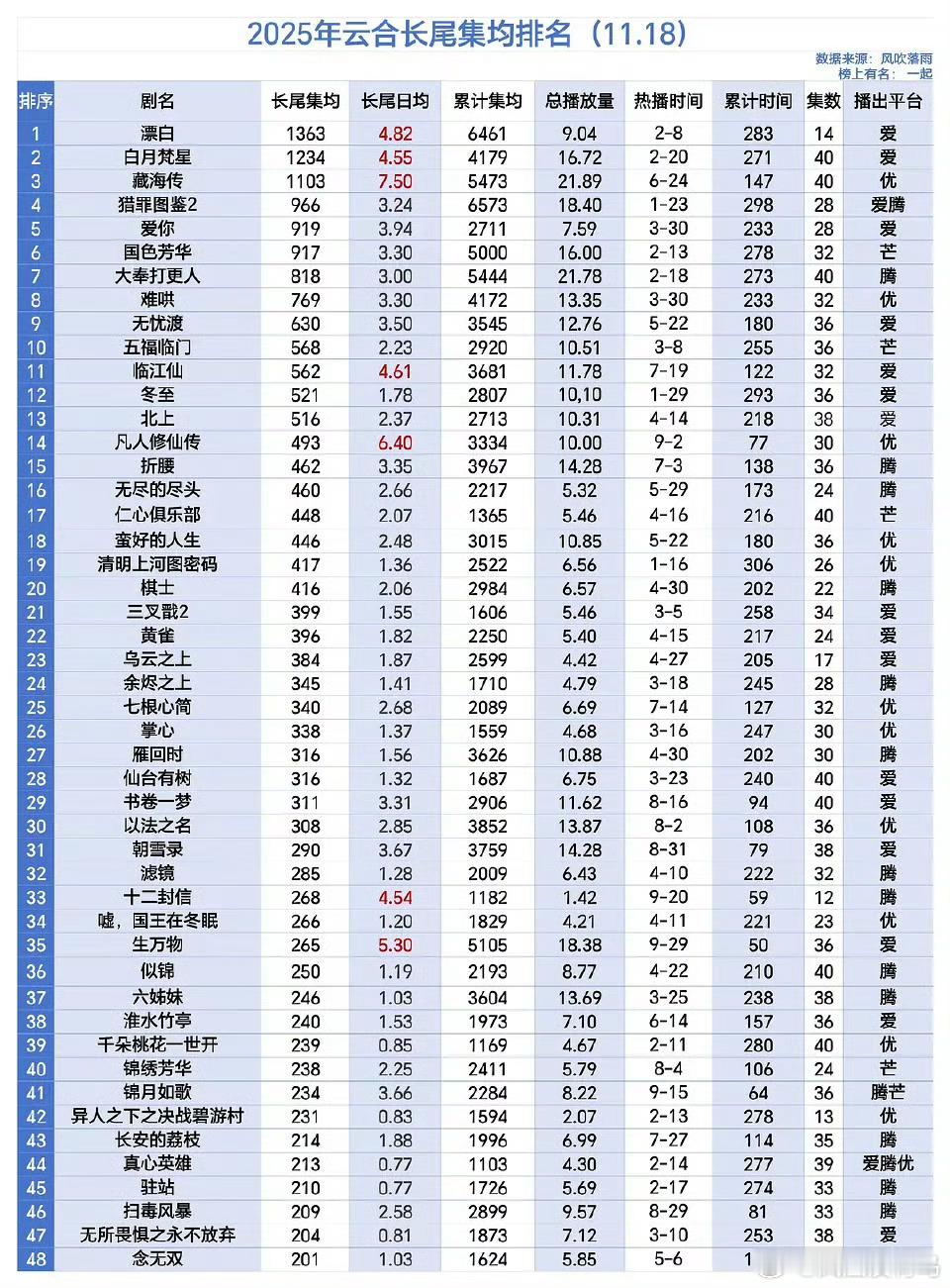 张凌赫真的好争气a级现偶超长的长尾