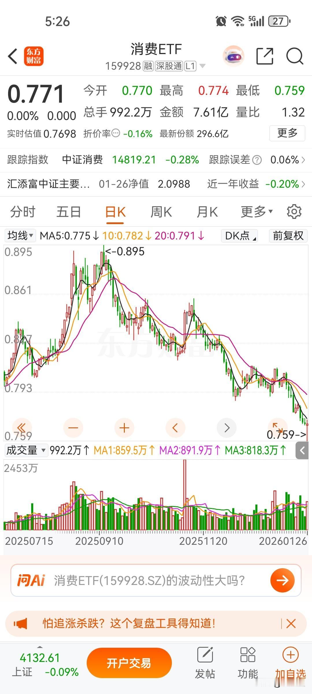 消费股现在为什么跌这么厉害，全都不看好，最关键还是人口下滑严重，消费股很多市盈率