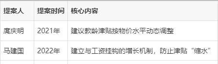 教龄津贴终于要涨了！2023年《关于弘扬教育家精神加强新时代高素质专业化教师队