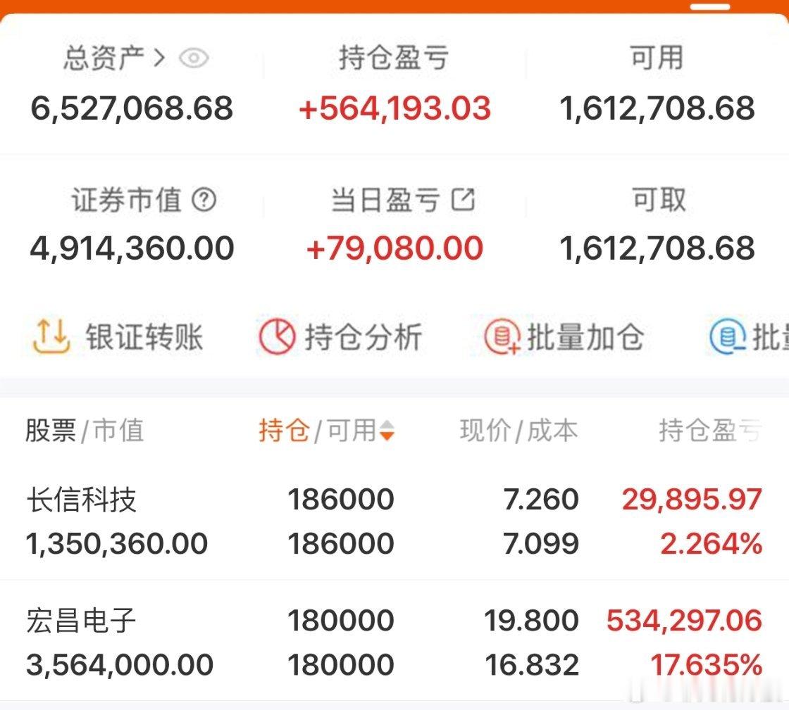 $宏昌电子sh603002$2026年实盘记录200个本炒股之旅（第146天