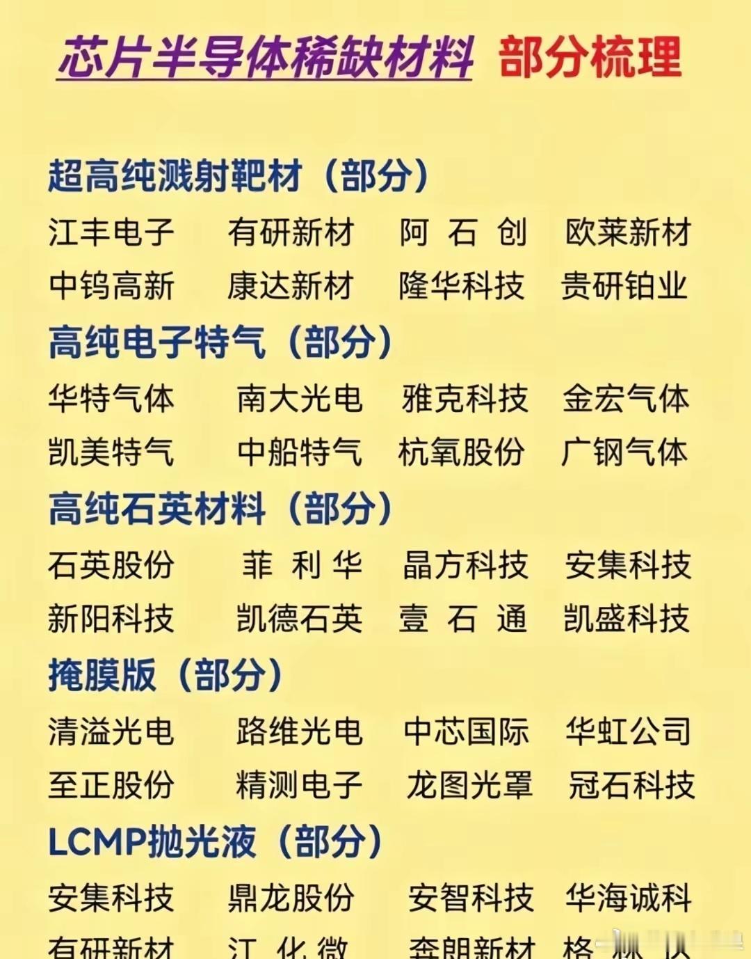芯片半导体制造所需的稀缺材料，是支撑整个产业链的关键。这其中既有衬底材料，也有多