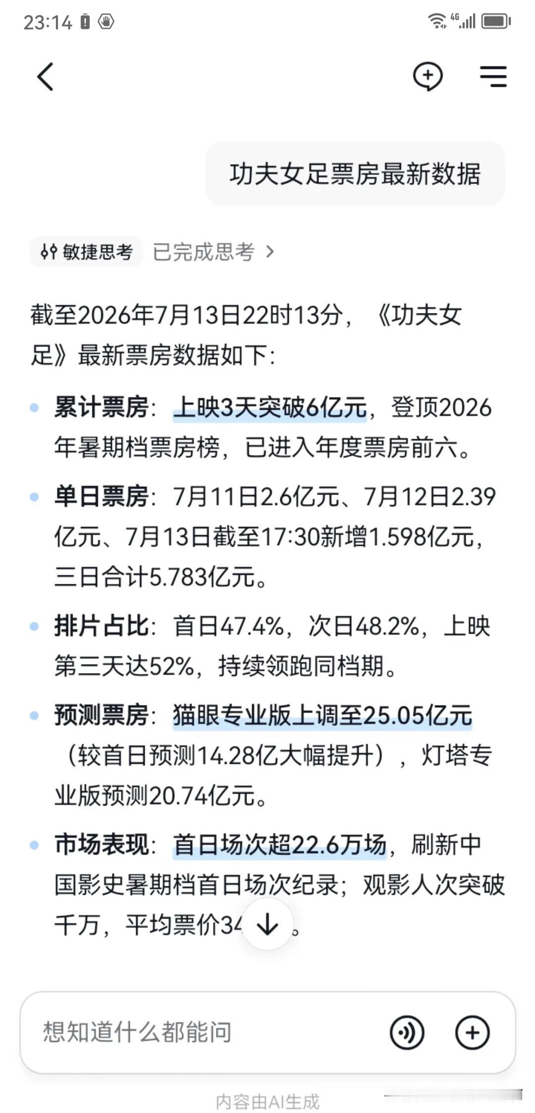 功夫女足，不知道你们看了没有？有很多人说有人偷票，实际票房可能远远不止这个数据