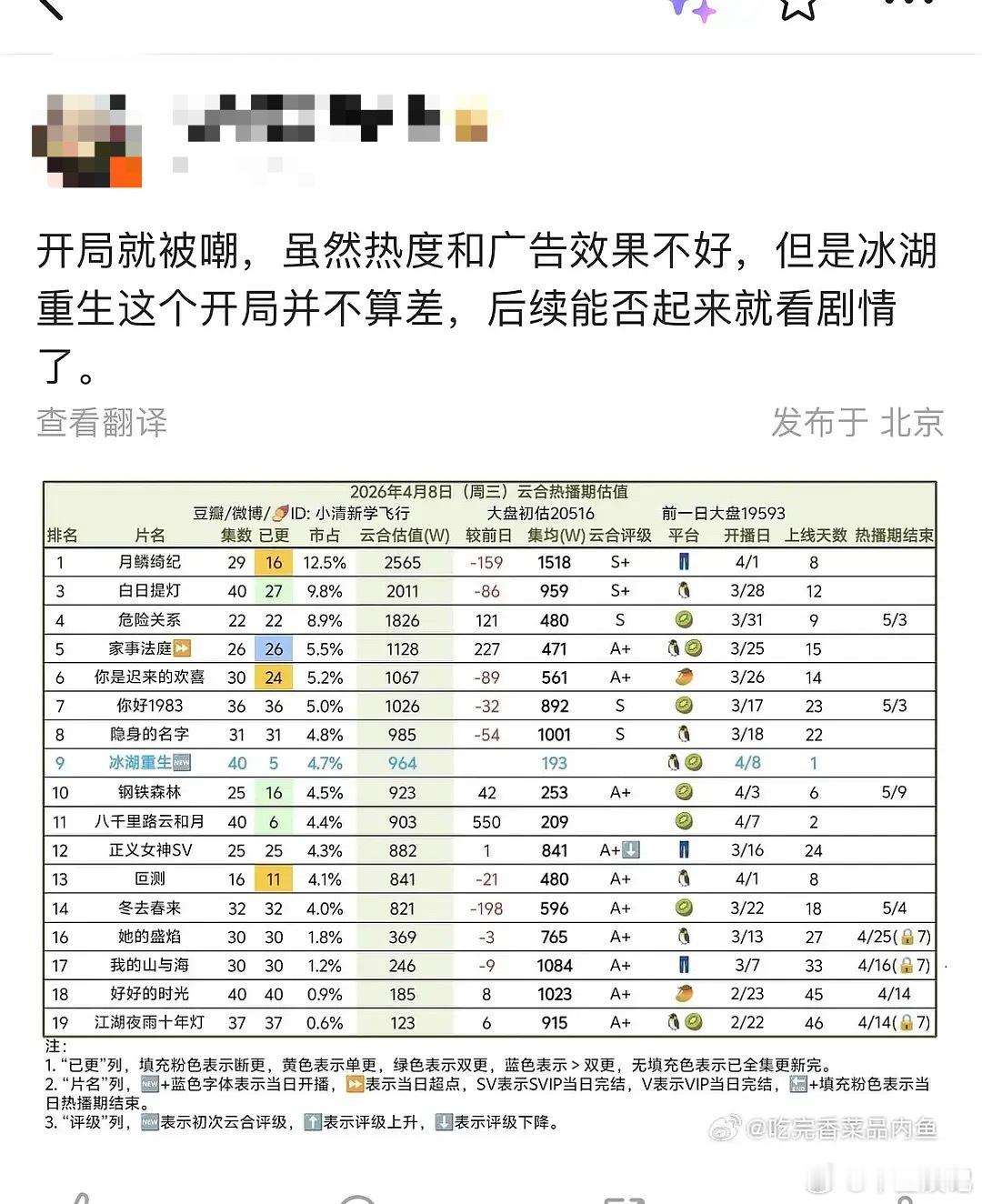 这么多博主为李昀锐惋惜，💰到位了，身边全是好人
