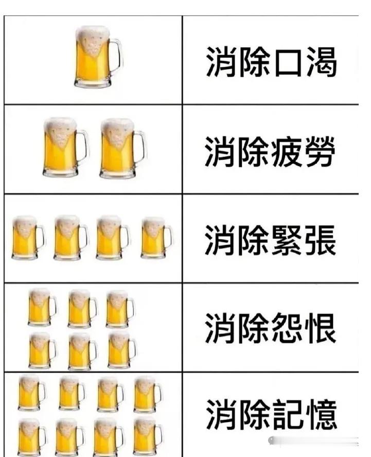 早晨：悔恨，昨晚不应该喝那么多，今天戒酒。晚上：得透透~