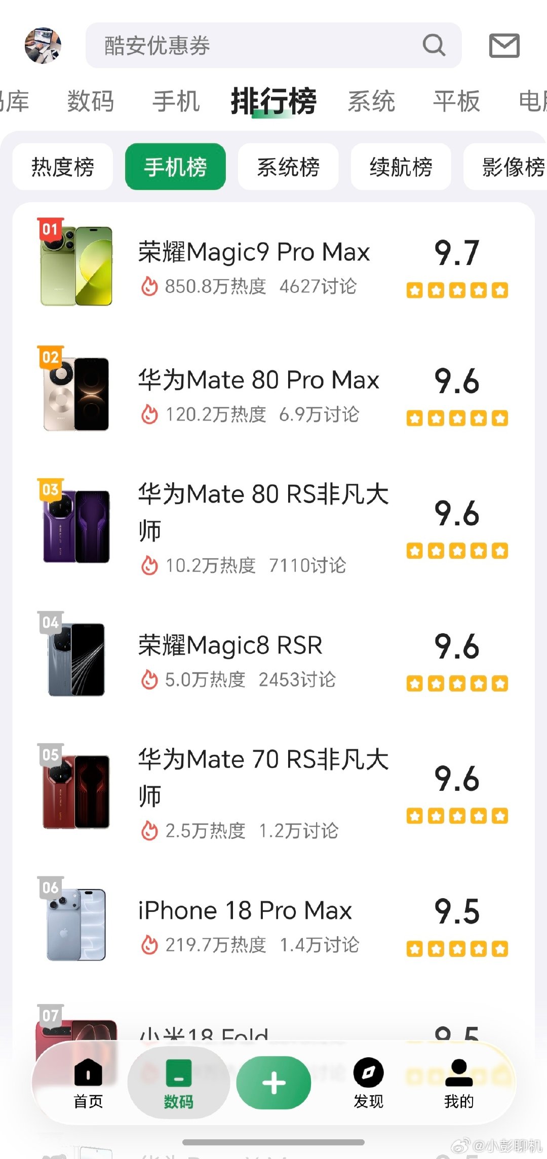酷安最新旗舰机型评分来了！荣耀Magic9ProMax登顶榜单，拿到9.7的高分，850.8万热度更