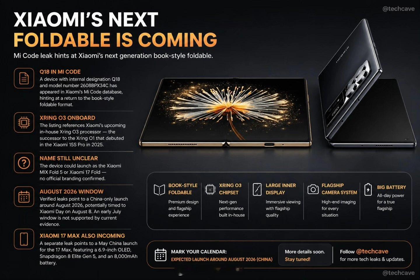 听说小米玄戒O3曝光，有人连夜准备话术了，真的挺辛苦的升级关键是舍O1的四集