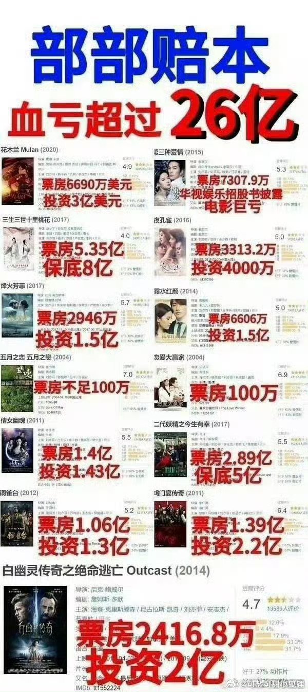 刘亦菲迪丽热巴支持根正苗红的中国人