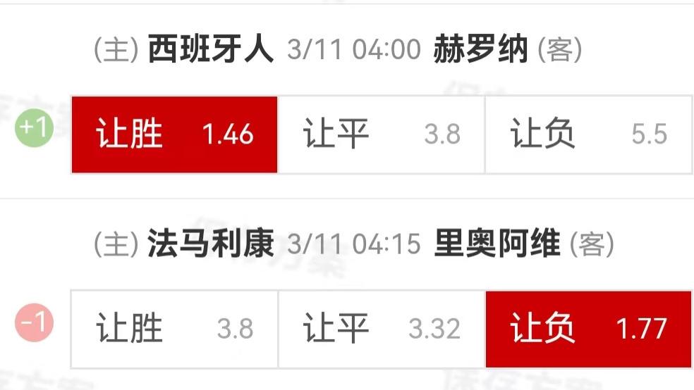 {一脚球}竞彩推荐: 西班牙人VS赫罗纳+法马利康VS里奥阿维