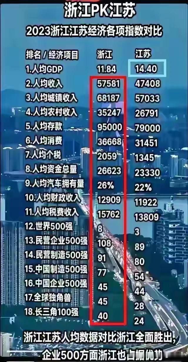 江苏特产GDP，浙江实赚RMB