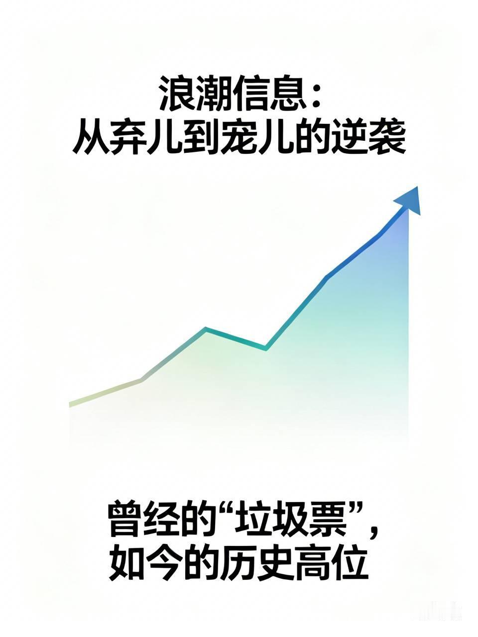 前两年聊起浪潮信息，圈里人十个有九个撇嘴，“就那玩意儿，要死不活，跟鸡肋有啥区别