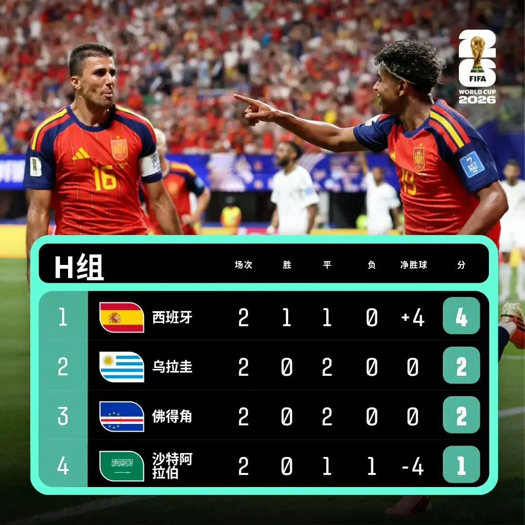 2026年美加墨世界杯6月22日比赛战报 G组第2轮 比利时 0-0 ...