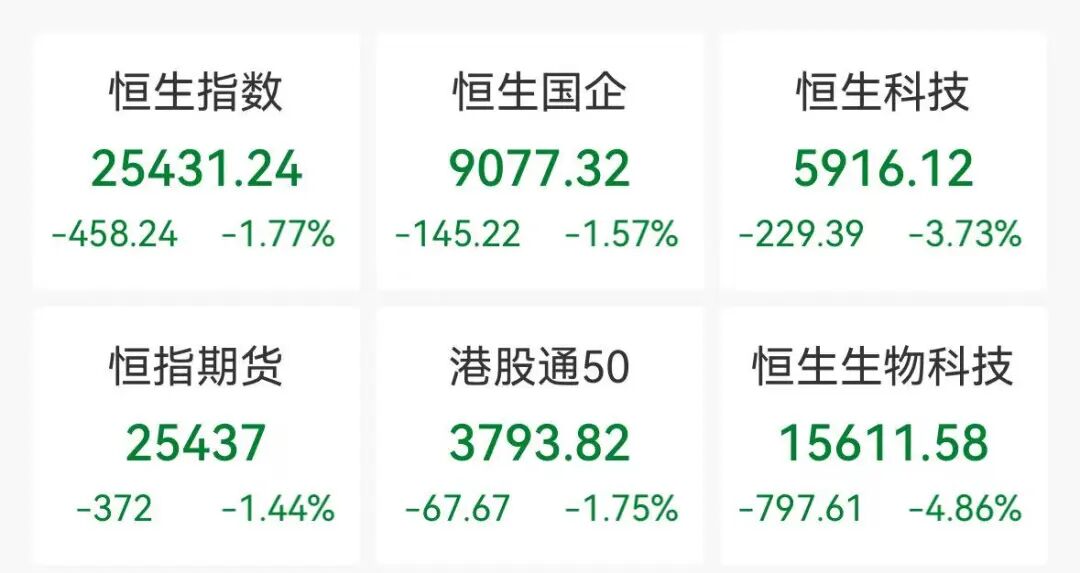 全球, 黑色星期二! 原因, 找到了