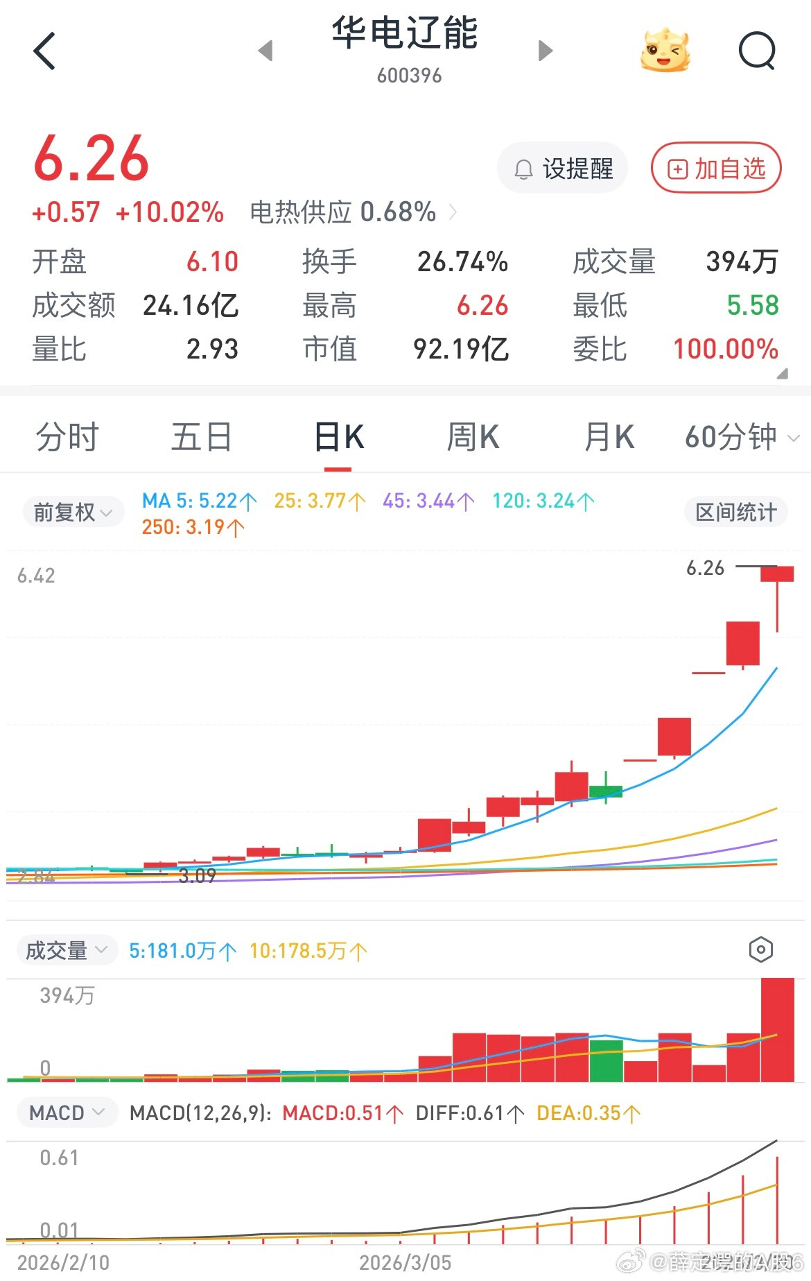 华电能源和华电辽能两个电力龙头走的是真好，很可惜它们是东北股，我一点兴趣都没有。