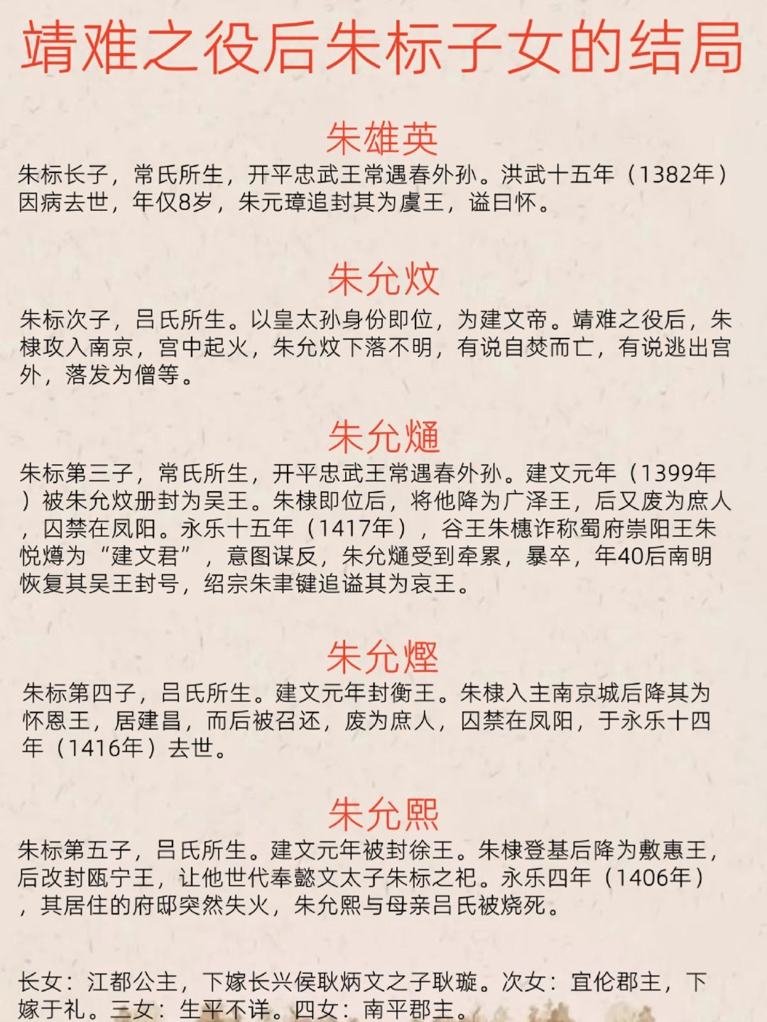 靖难之役后朱标子女的结局。