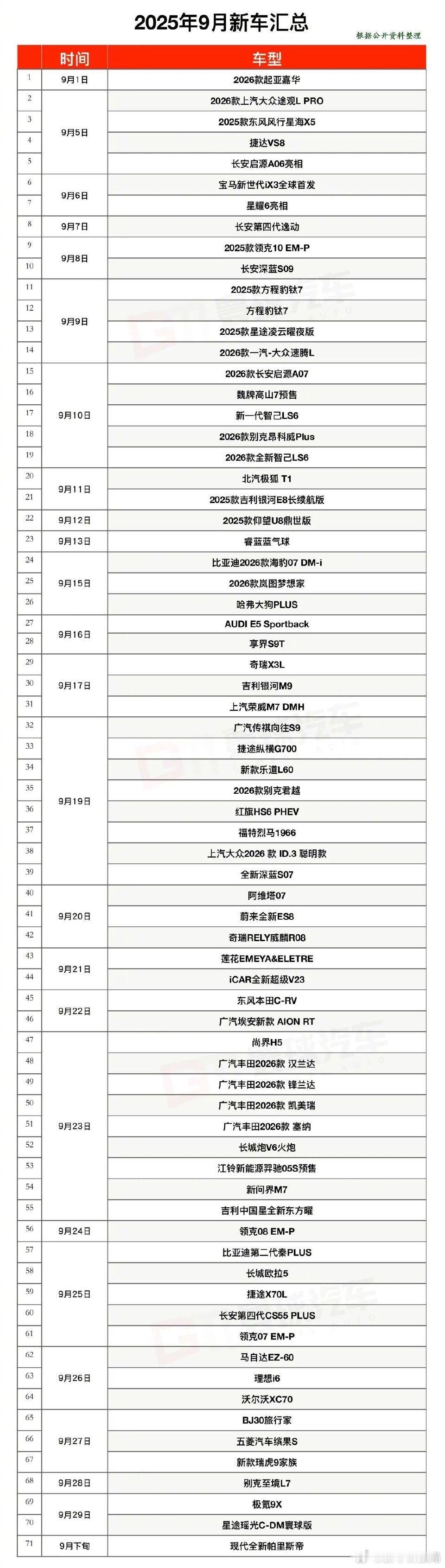 【9月超70款新车上市】9月平均一天上市2款新车这个9月的汽车圈，把“新车发布
