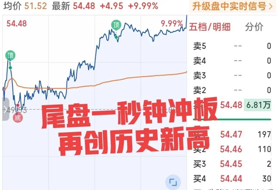 A股光纤概念走强这也太牛了吧！尾盘一秒钟冲板！今日的盘面红红火火，科技板块暴力反