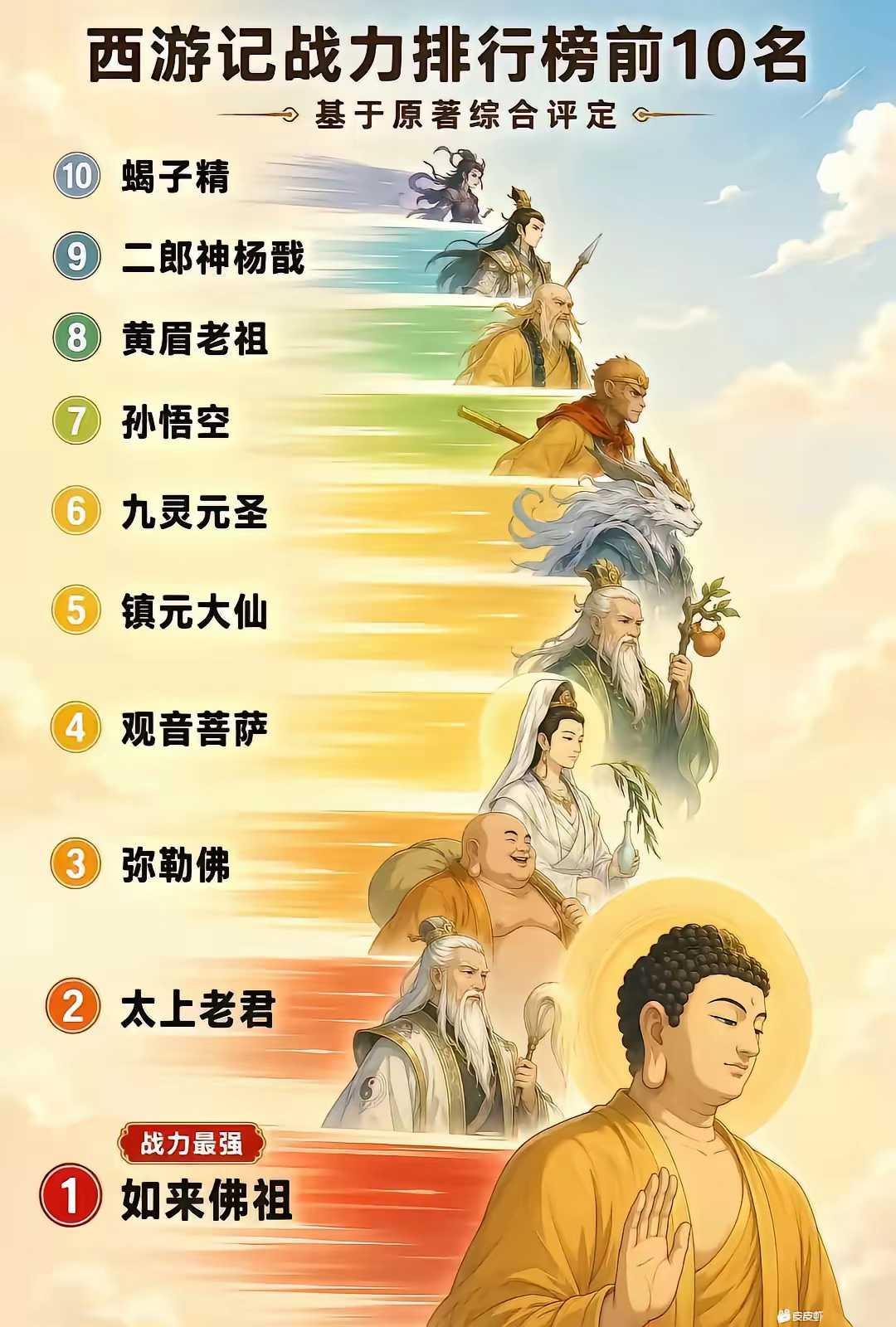 西游记战力排行