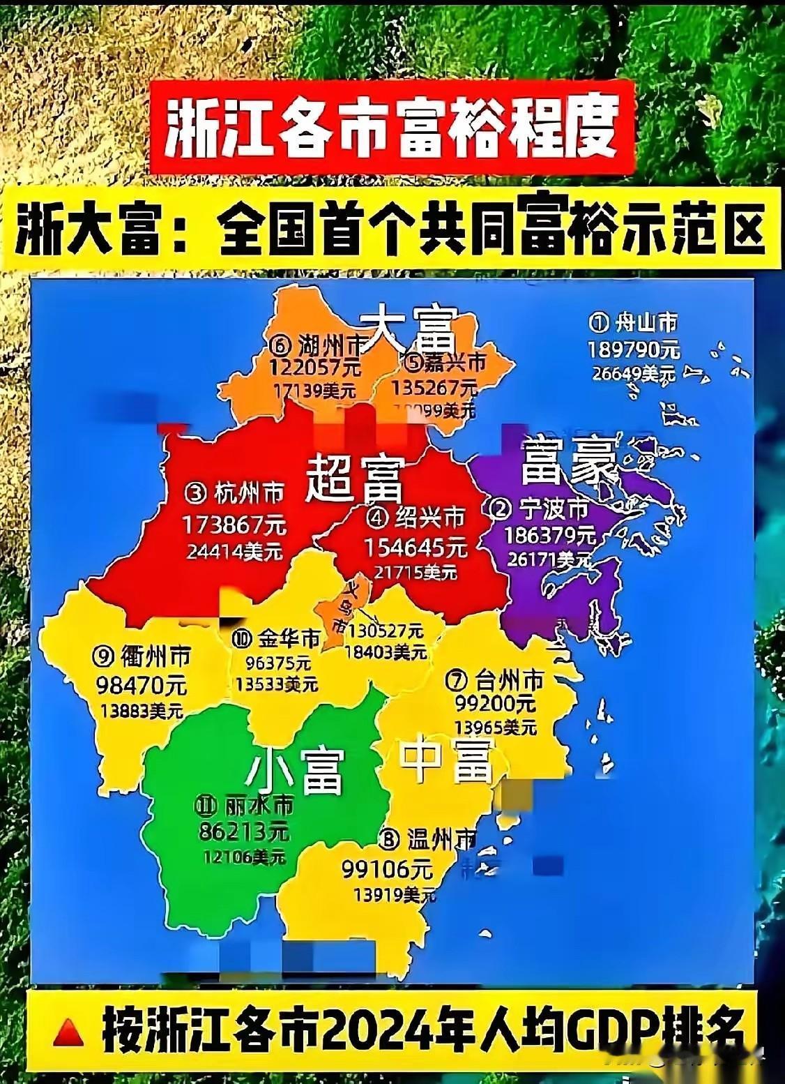 还得是浙江！人均GDP最低的丽水市，也有8.6万之多！就这富裕程度，早就共同