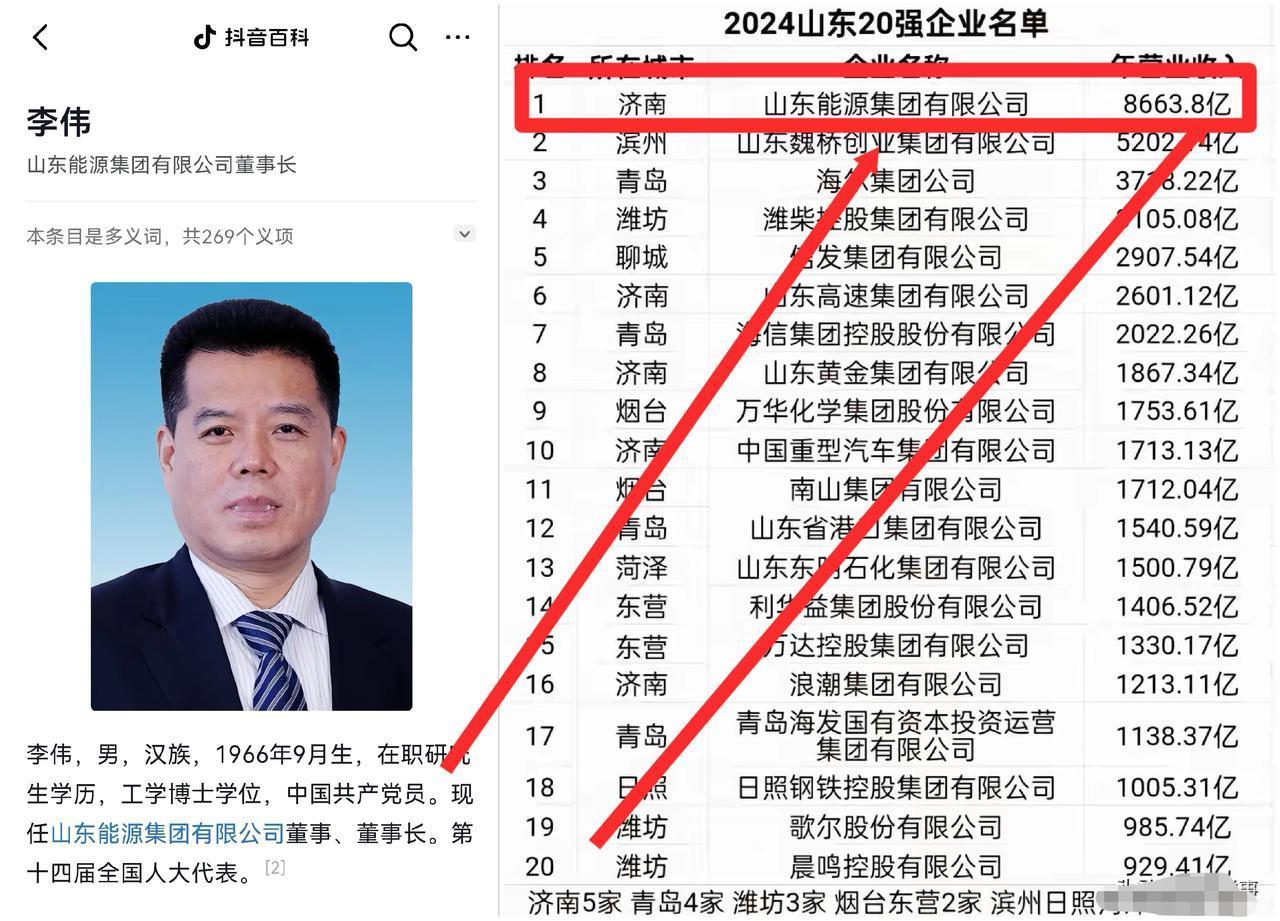 8663亿！山东诞生首个“八千亿巨无霸”！但它在偷偷干一件更狠的事…别刷什