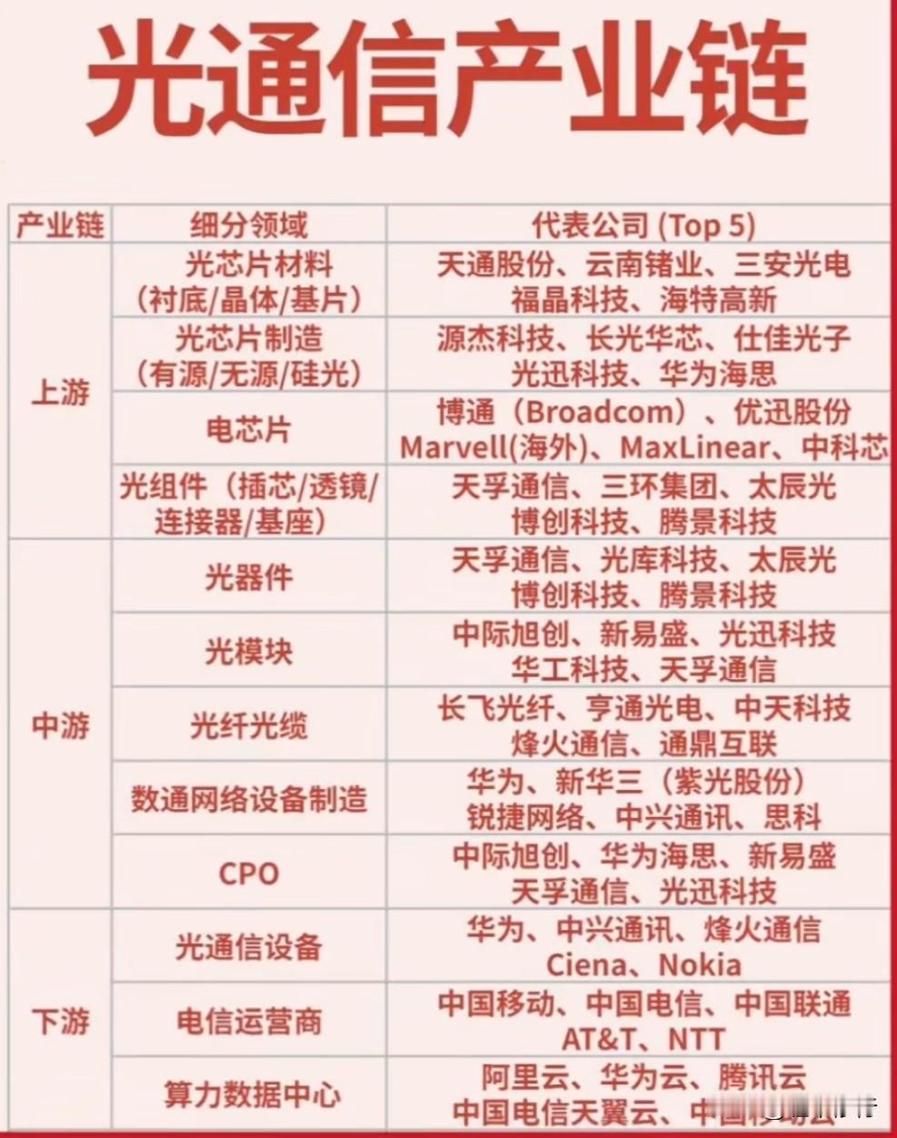 光芯片行业的市场规模有多大光摸块上游三大核心材料InP（磷化铟，云南锗业，国外主