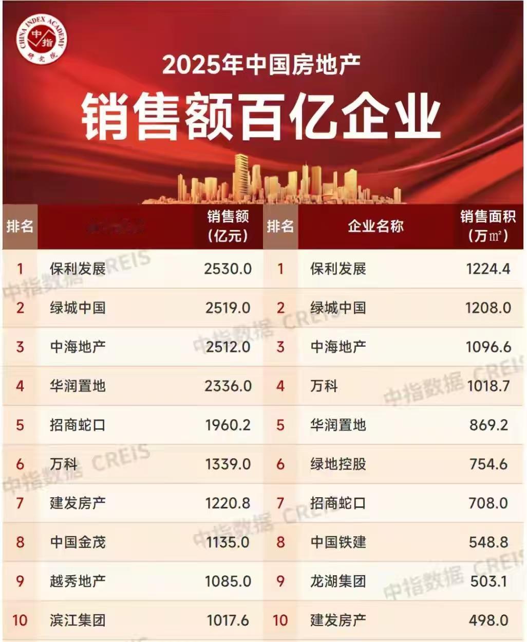 如果你没有1000万元的身家，最好别碰白酒地产这些高端消费的核心筹码……1、