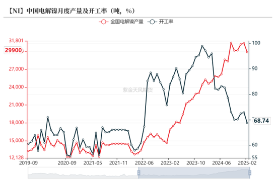 镍: 交易过剩现实