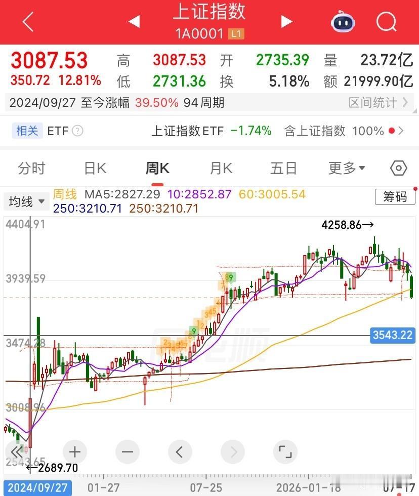 目前处于赶底中，底部确认后，还要盘，不会有急速拐点反转，不要过于悲观，1.可