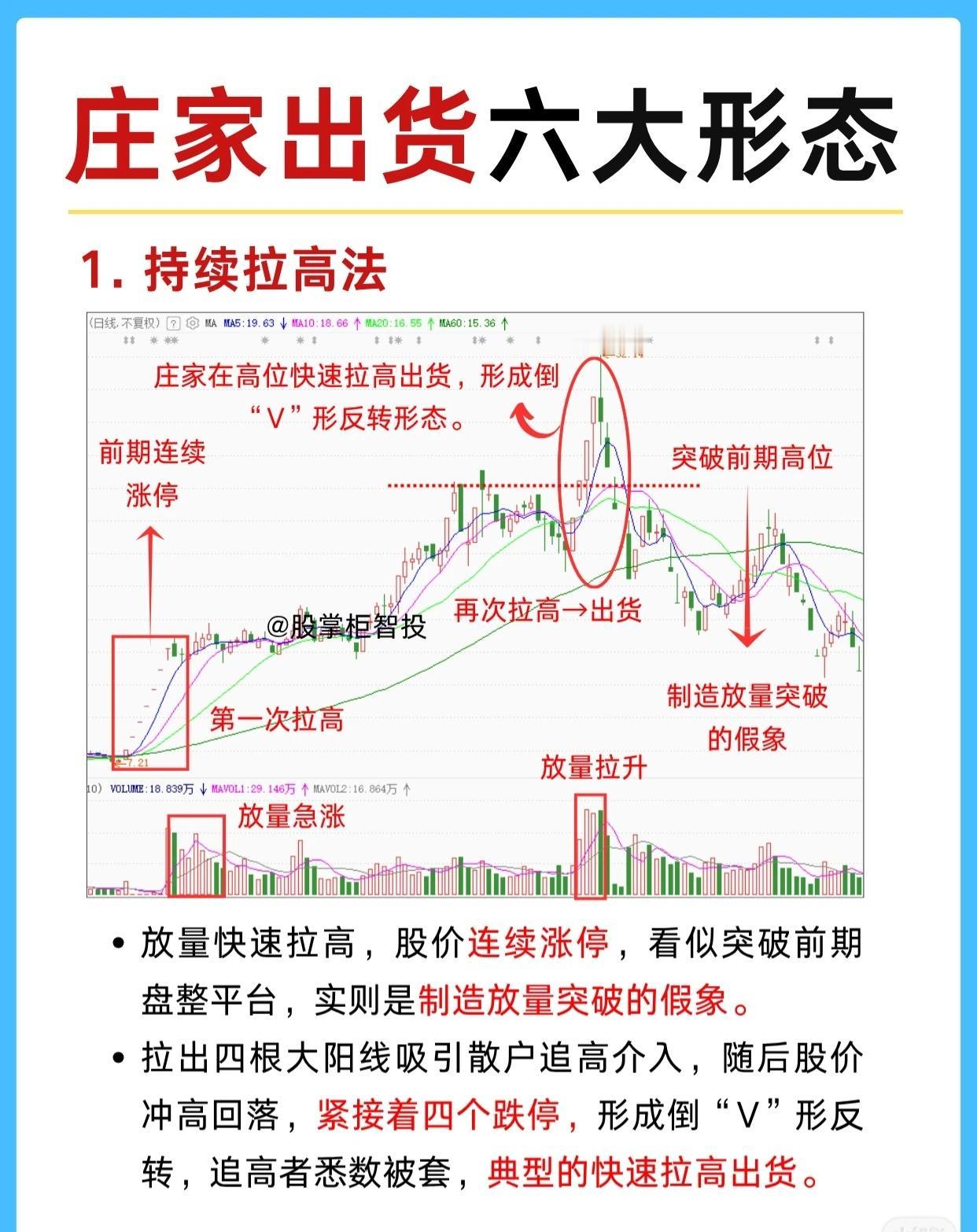 📌庄家出货六大经典形态详解（优化版）庄家在高位出货时，往往会制造各种假象