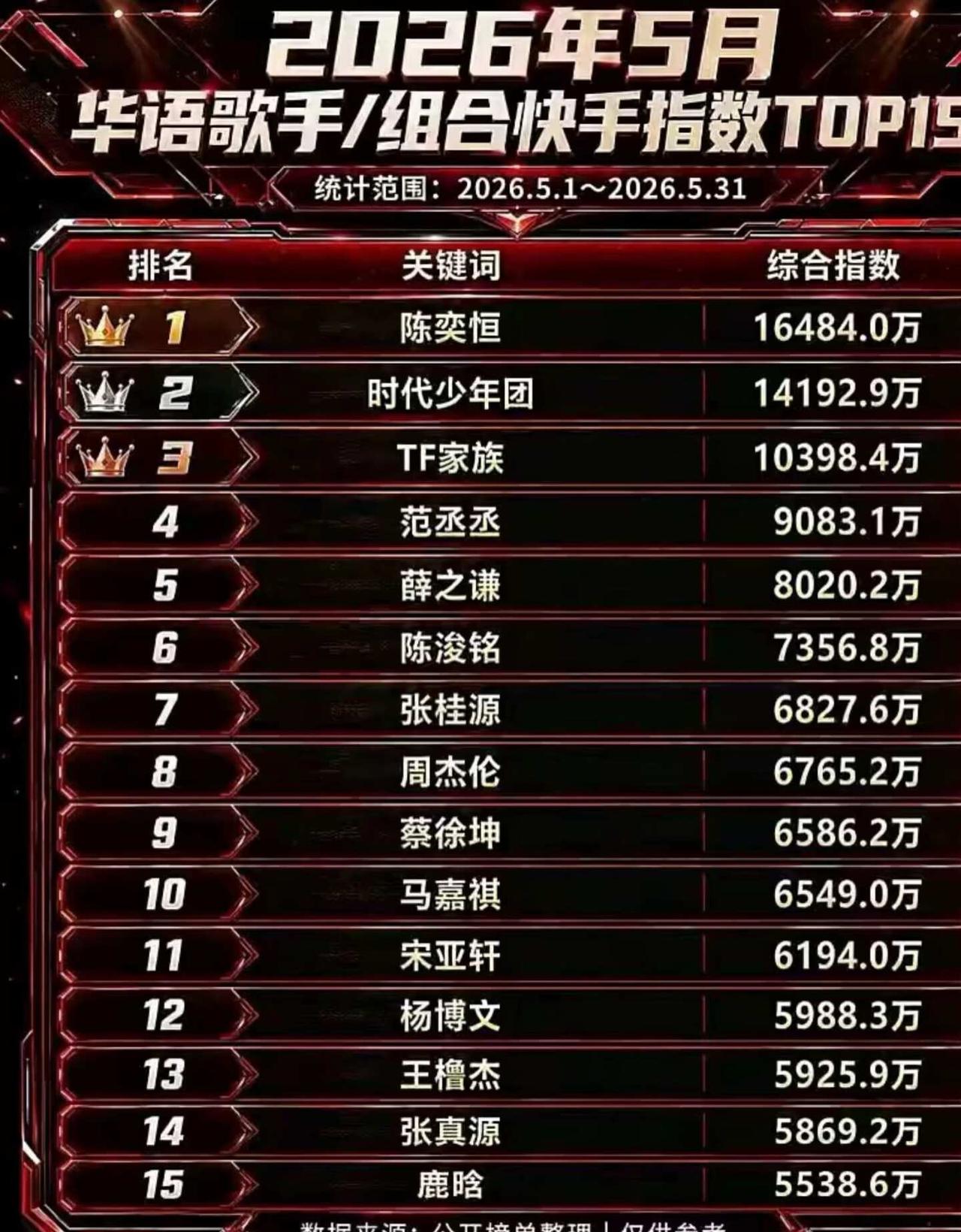 陈奕恒勇闯前辈圈