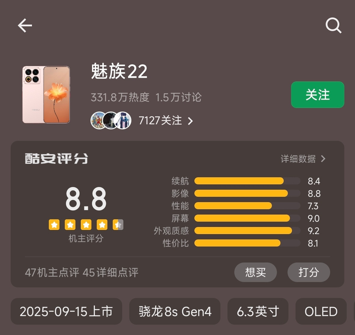 魅族22的47位机主给了8.8评分，感觉还是挺满意的[滑稽笑]​​​