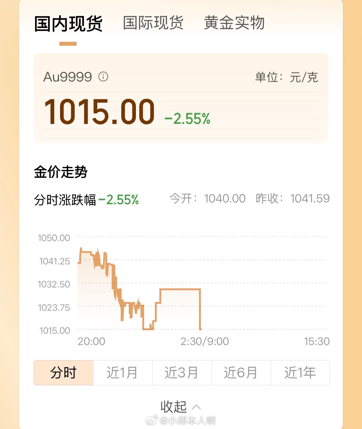 天塌了，金价降了！国际金价跌了3%还多，已经跌破4500美元了。受此波及，国内金