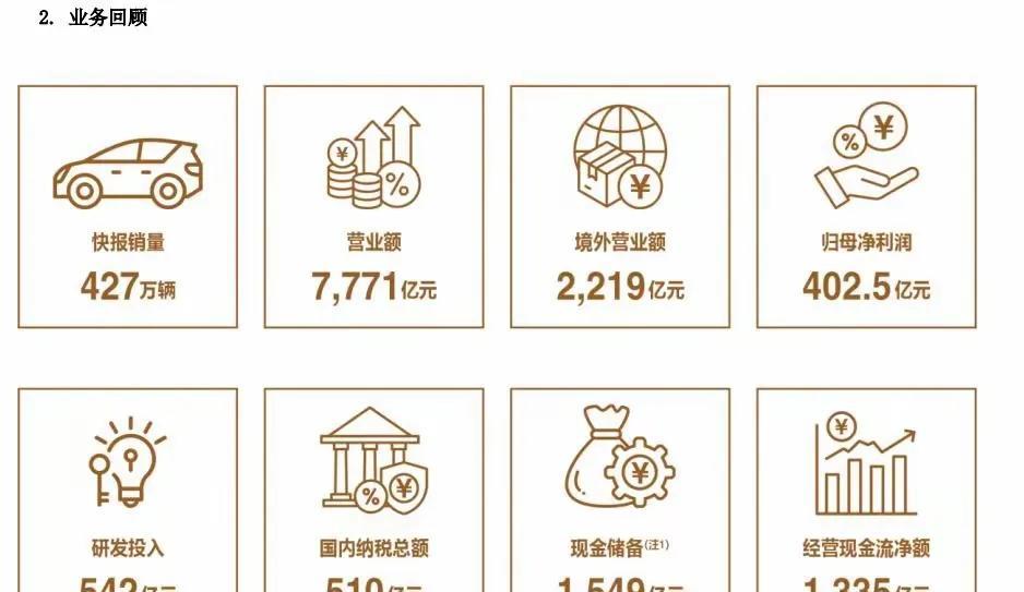 真实的比亚迪，百万员工的巨无霸！截止2025年，比亚迪拥有23个事业部，业务范