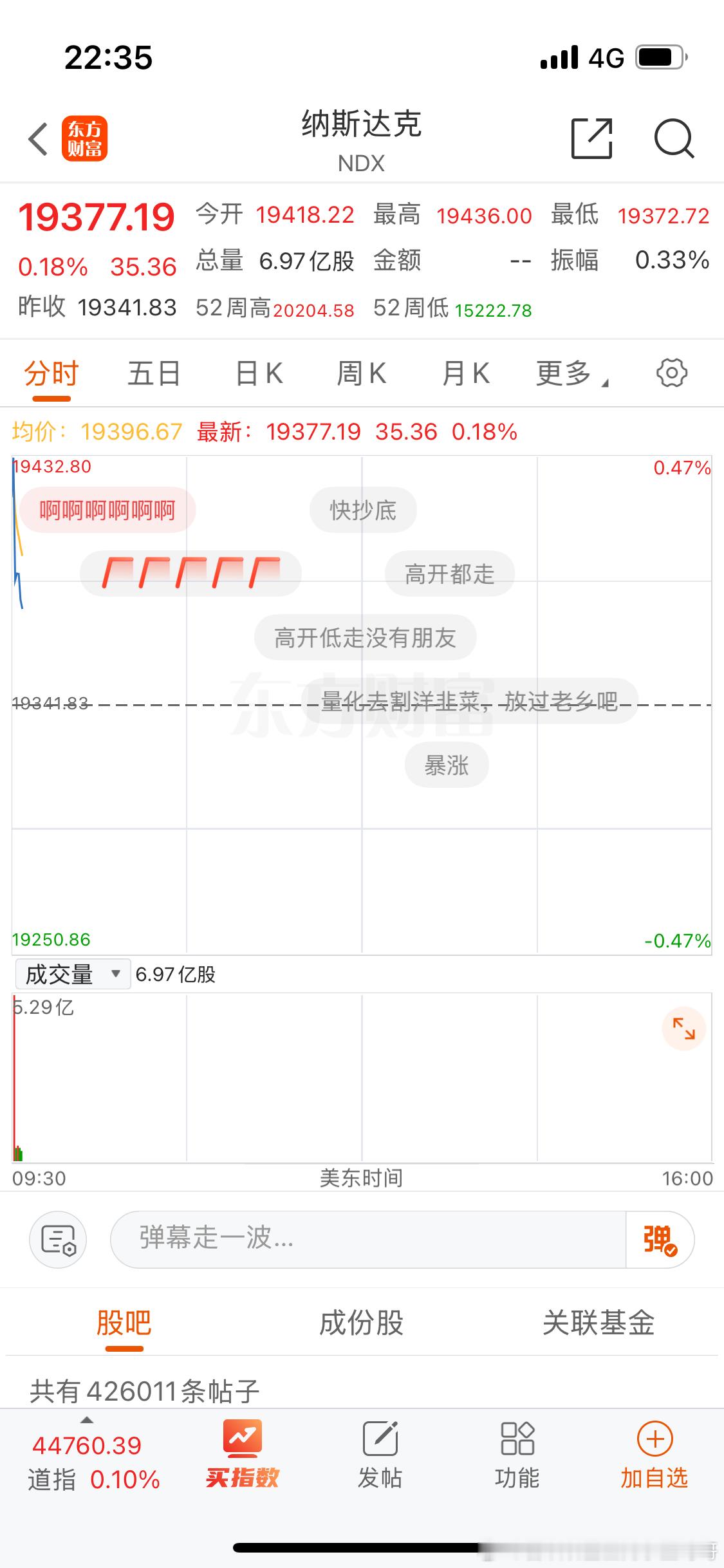 纳斯达克开盘就跳水啊？