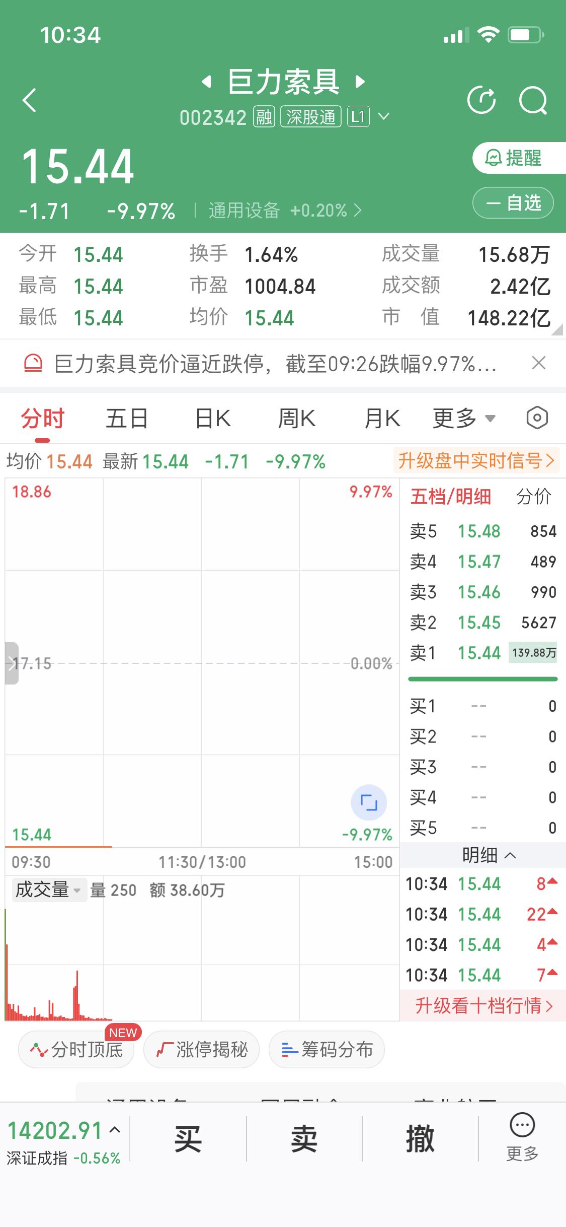巨力索具这波操作真是让人目瞪口呆！曾经顶着商业航天龙头一哥的光环，被资本一顿热炒