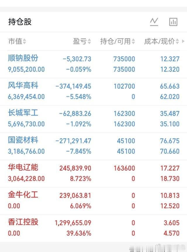 今天的都在这，明天再战！