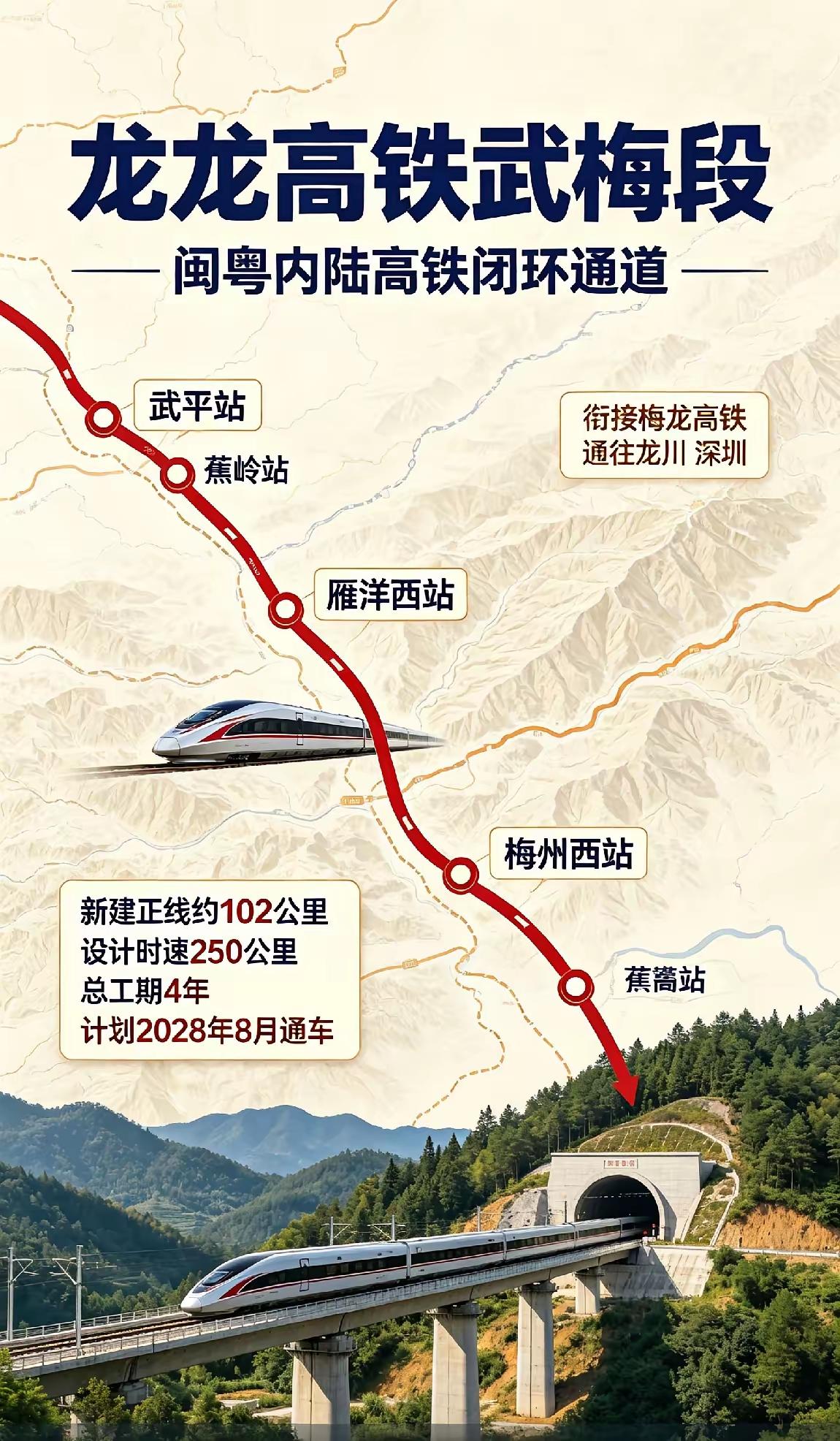 龙龙高铁预计2028年8月通车，太让人期待了！就拿武平至梅州段来说，建设现场超拼