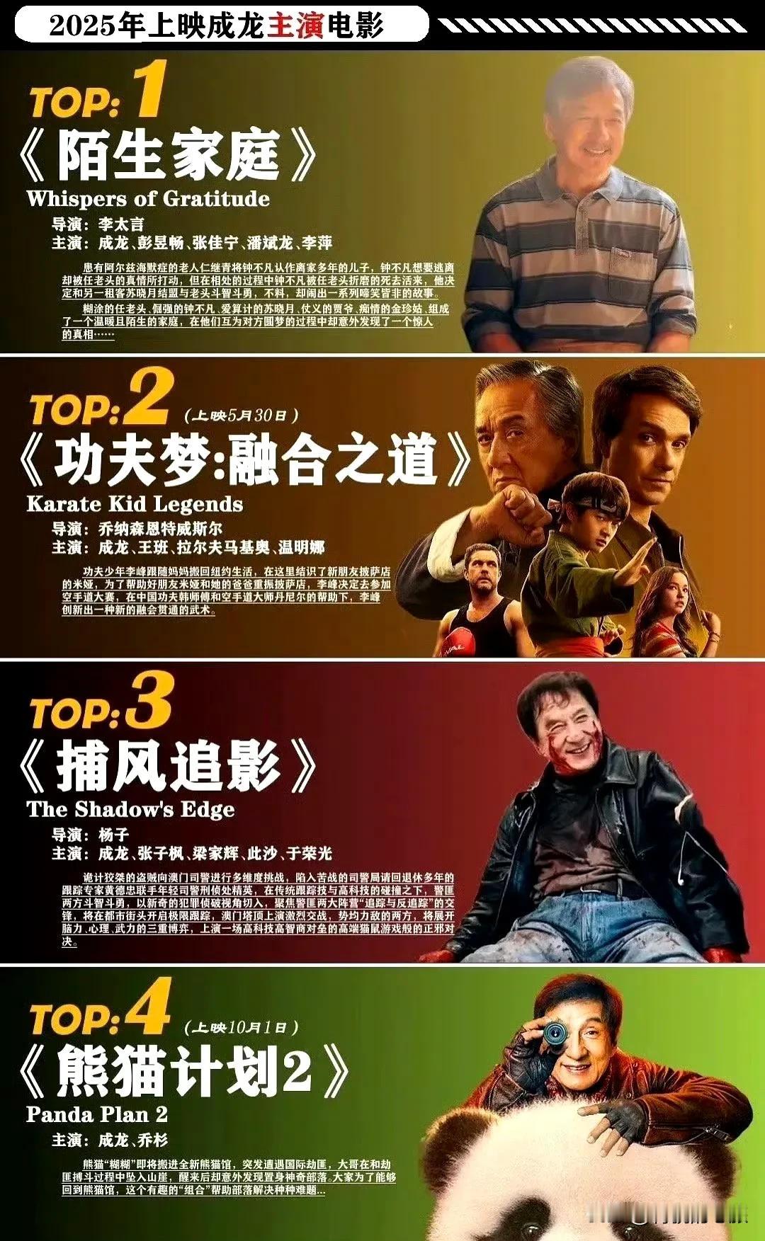 成龙即将上映的四部电影，也见证了时代之痛，港片不再是耀眼之星，喜欢香港电影的人，