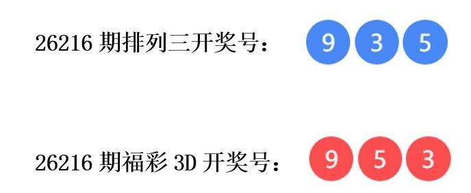 奇妙一幕！同期排列三与福彩3D号码数字一致，仅仅顺序互换。26216期开奖出