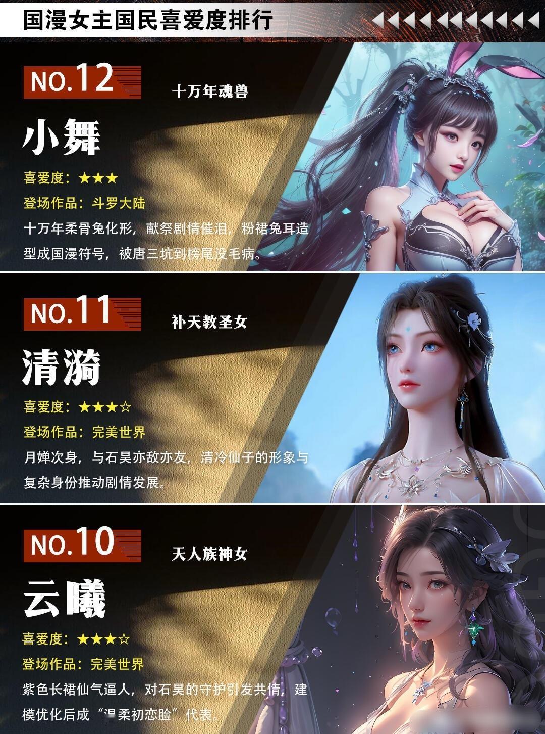 国漫女主喜爱度排行。​​​
