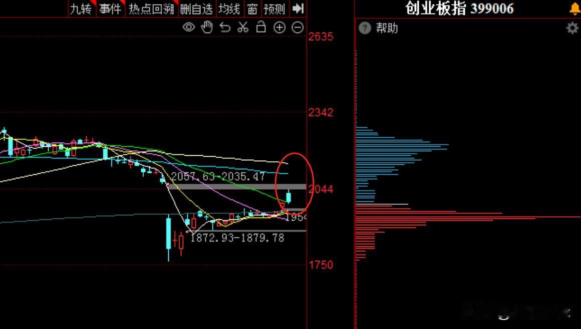 有何玄机？国内先于美国降息，明日美联储会超预期吗？如果把全球博弈比作