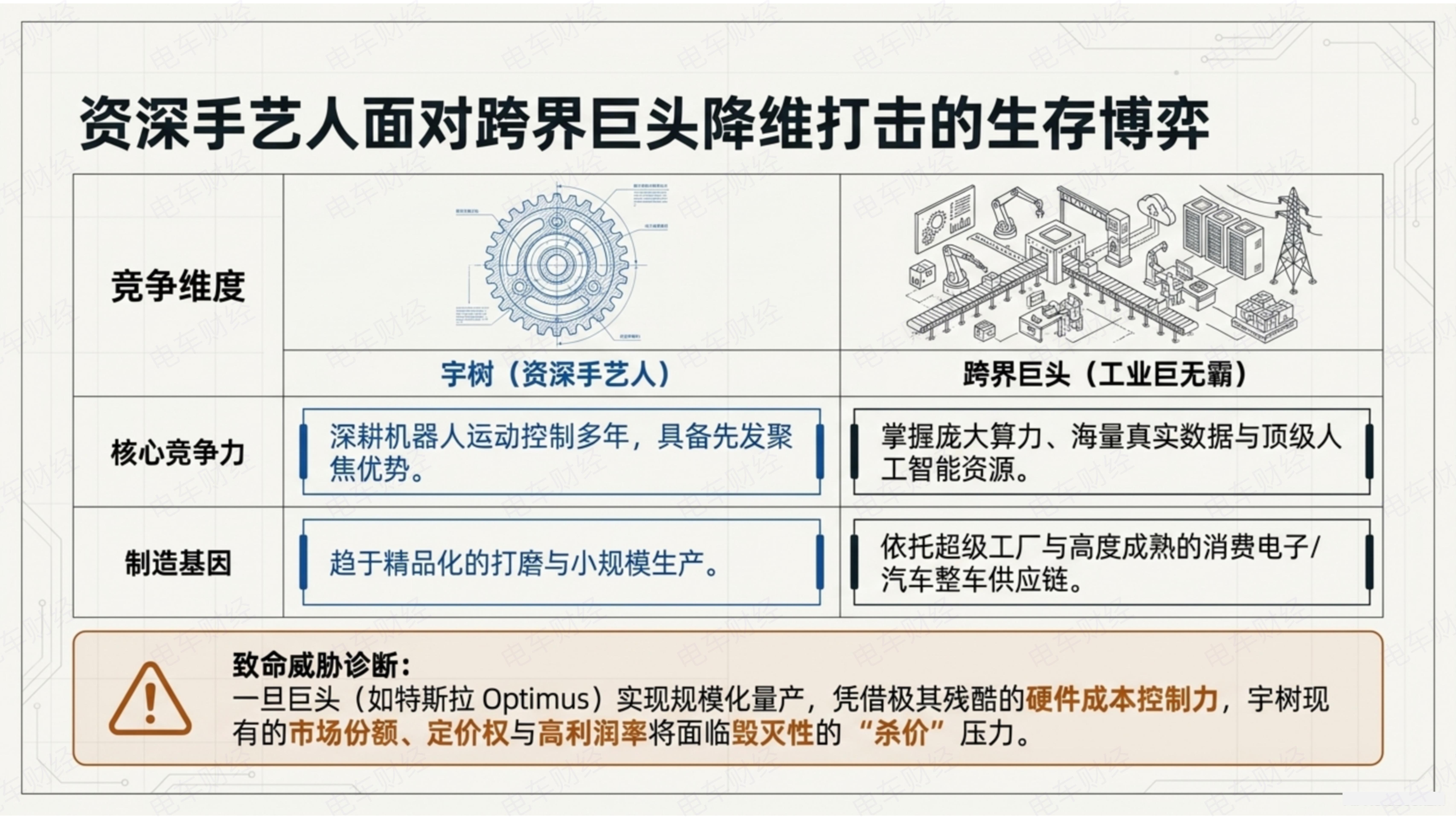 脑子发育慢是当前宇树机器人主要矛盾用谁的推理芯片，尚未成为主机厂的障碍不论车企还