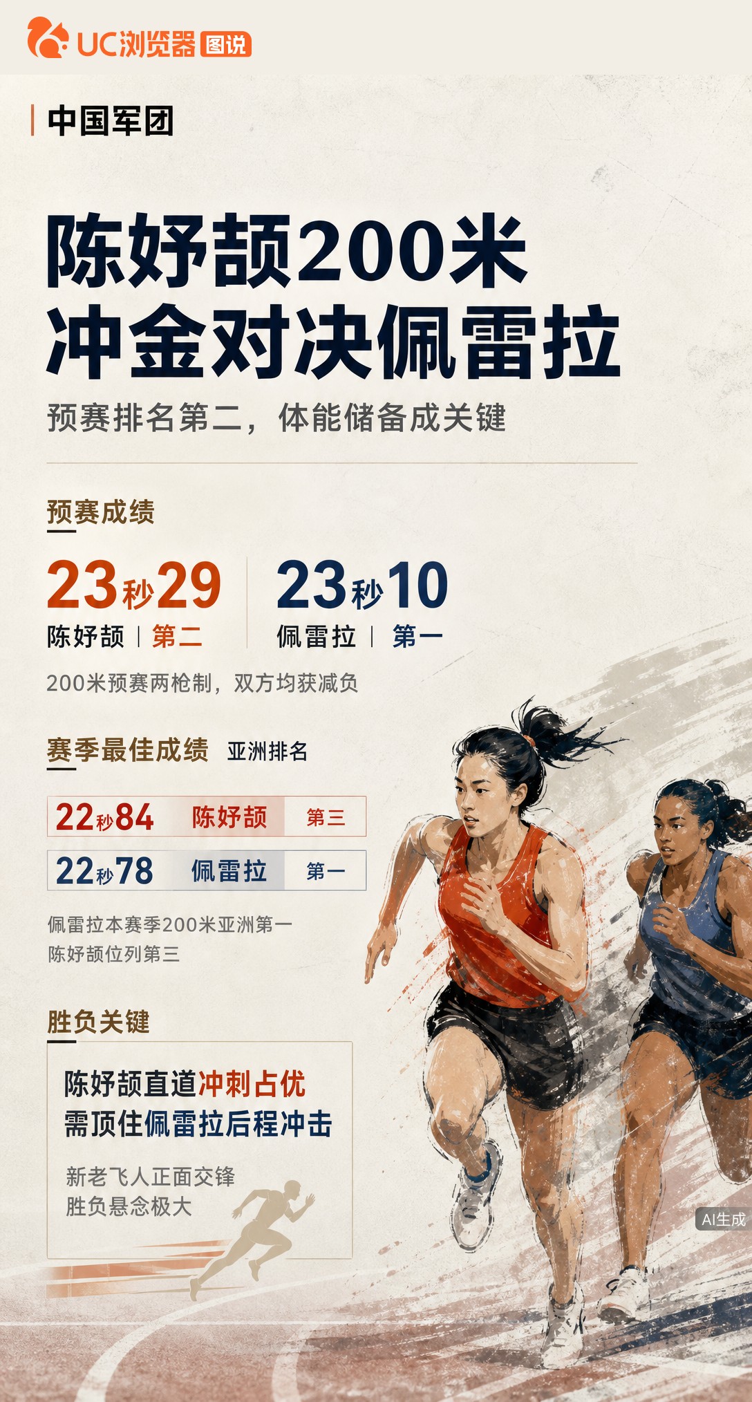 100米夺金后，陈妤颉200米再战卫冕冠军佩雷拉。预赛两人分列前二，赛季最佳仅差0.06秒。改为两枪