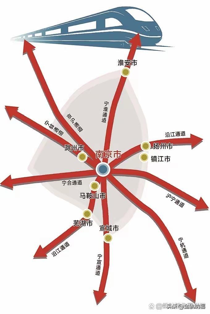 很多人不解，南京南站已是大型枢纽，为何还要耗资152亿元新建南京北站。核心原因不