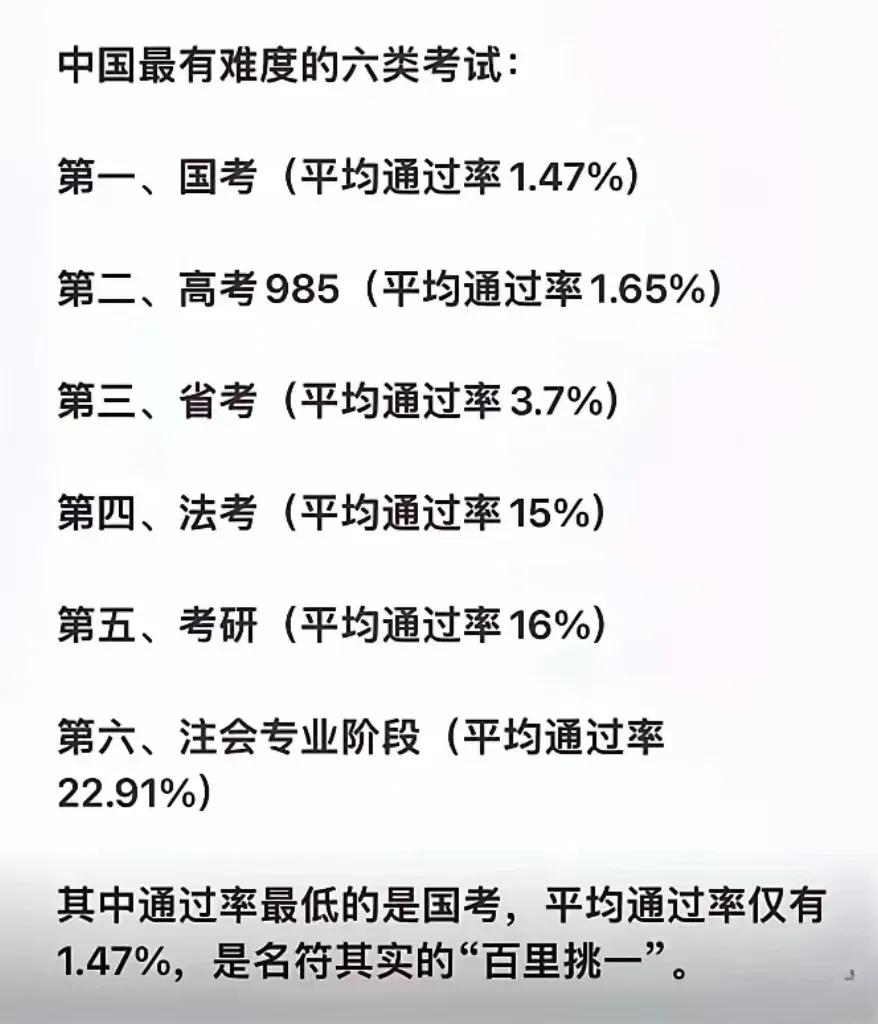 中国最难的6大考试，你经历过几个？你觉得哪个最难呢？1：国考。这个大家都知道