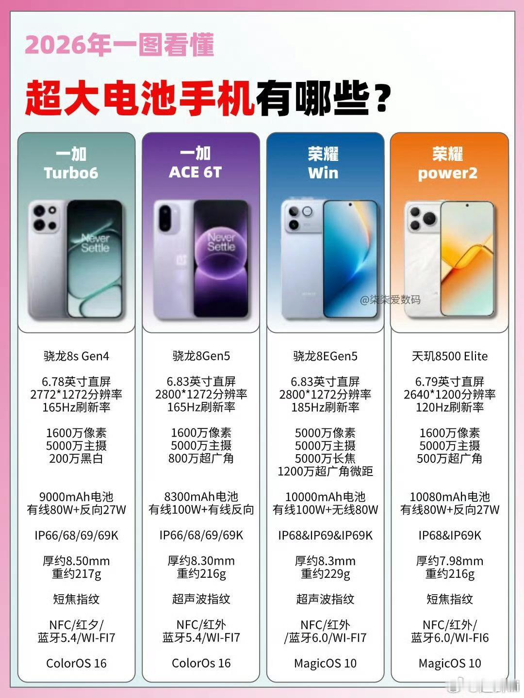 家人们谁懂啊！出门再也不用带充电宝的快乐我先冲了！整理了2026年四款超大电