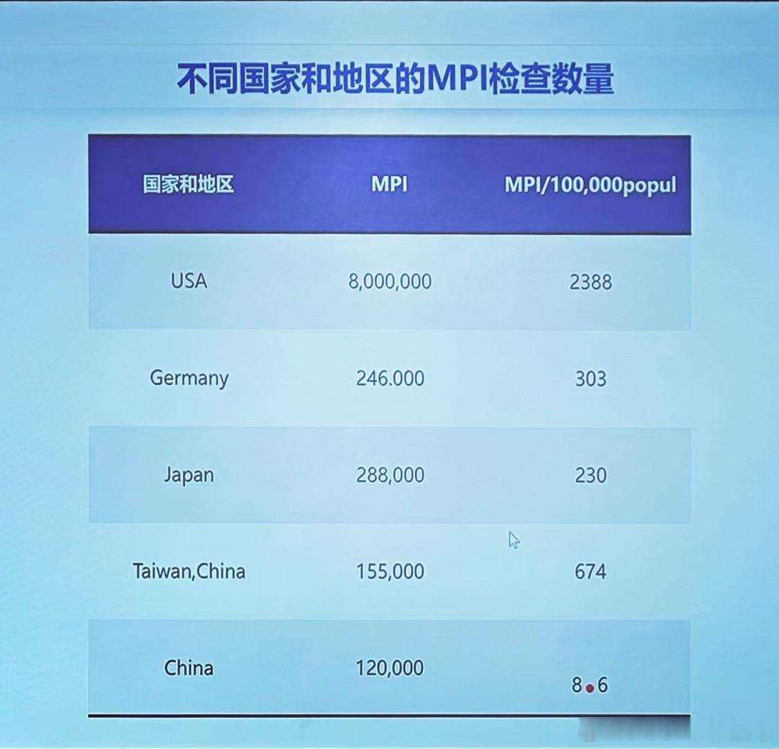 心肌核素灌注显像（MPI）的临床价值:心肌缺血的诊断；冠心病危险度分级；冠心病
