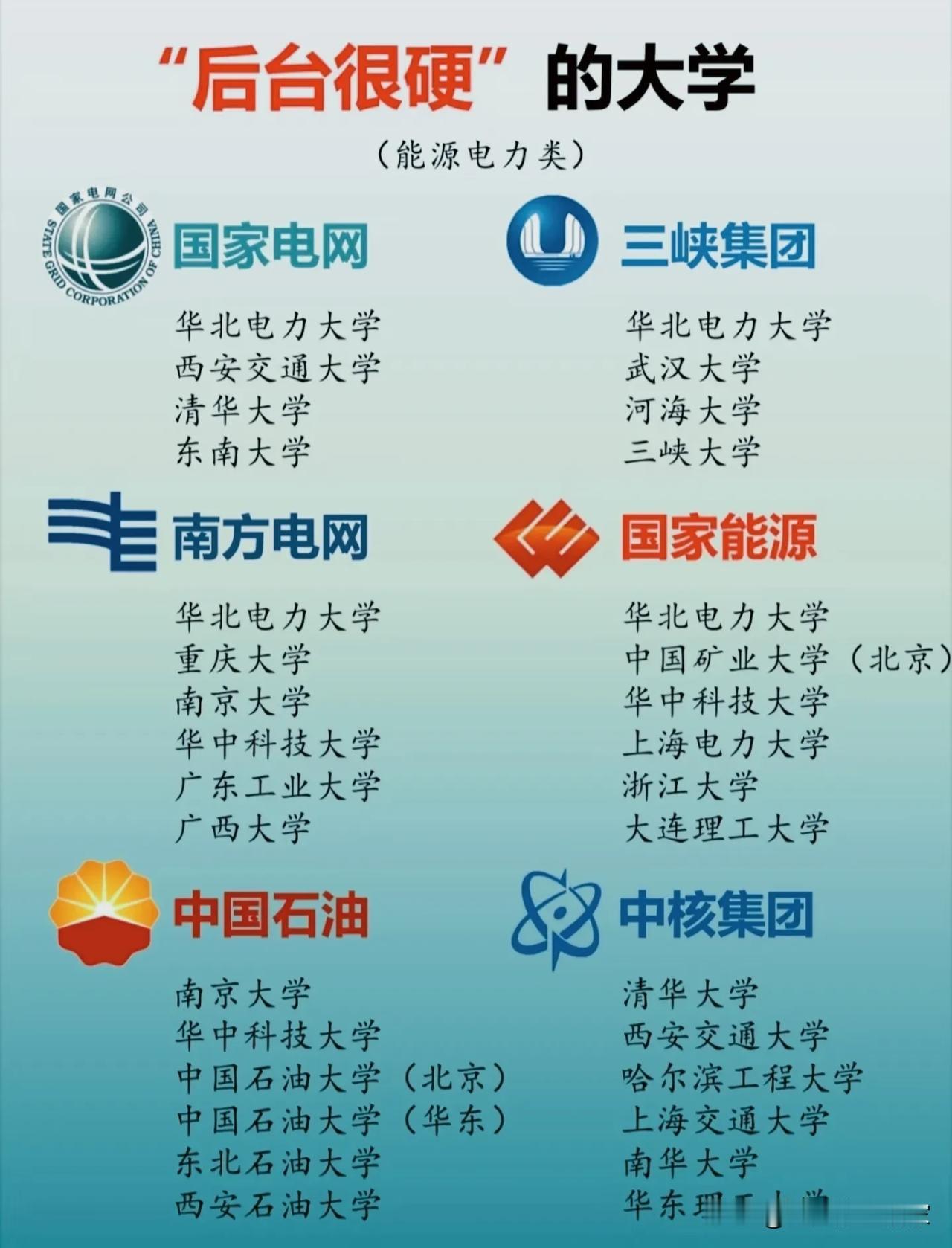 能源央企校招“隐形名单”曝光！这所双非高校，几乎垄断所有电力国企通道！每年