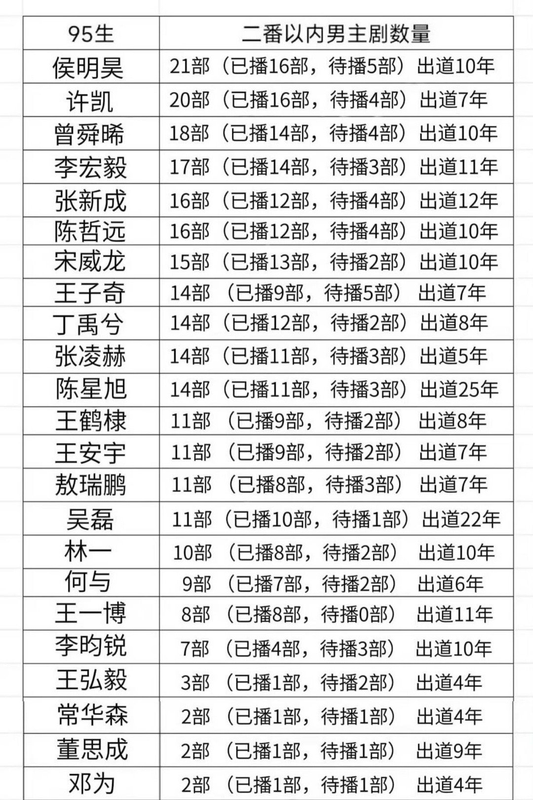 95生男演员，真的都在“用命换作品”