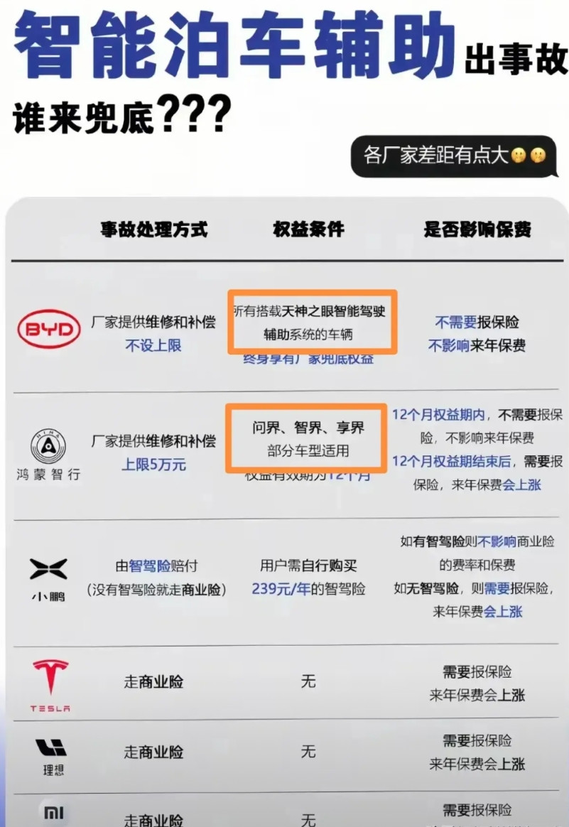 豹8/豹5这下悲催了，一夜之间成了姥姥不疼奶奶不爱的货了。比亚迪自动泊车场景智